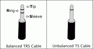 TRS and TS Cable